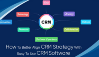  CRM Strategy